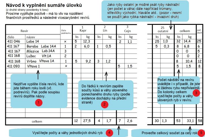 Žádáme o vrácení povolenek